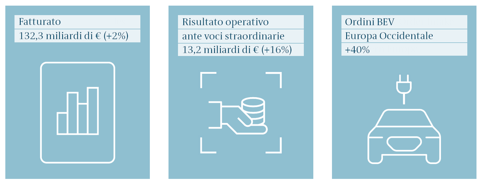 Gruppo Volkswagen risultati primo semestre 2022