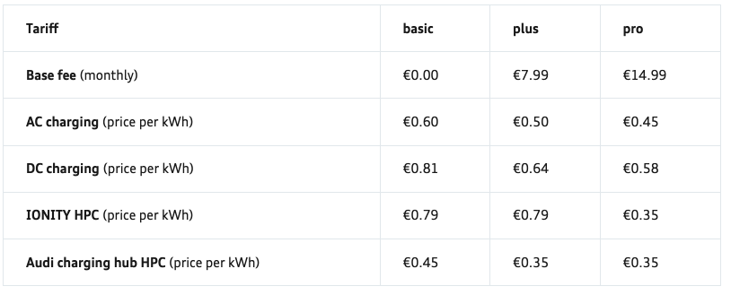 Audi Charging Service Europa