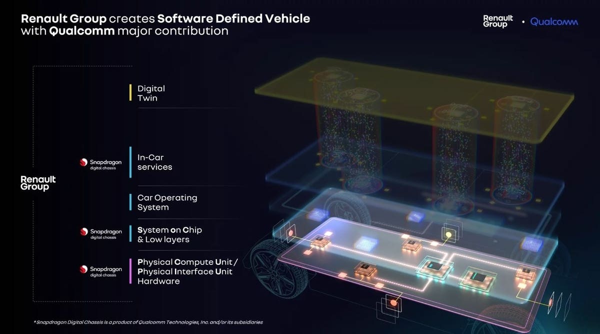 Gruppo Renault Qualcomm partnership