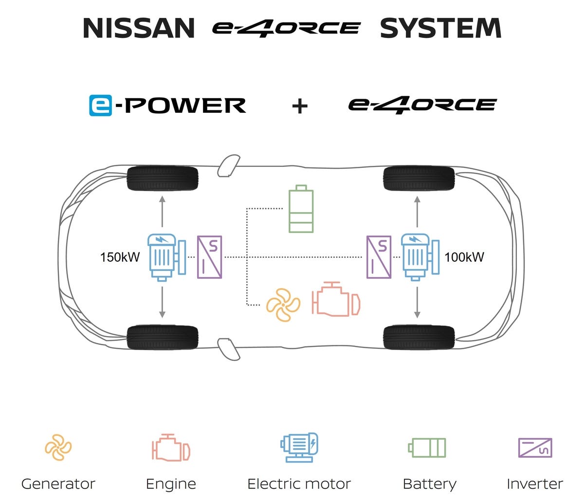 Nissan e-4ORCE trazione integrale Europa