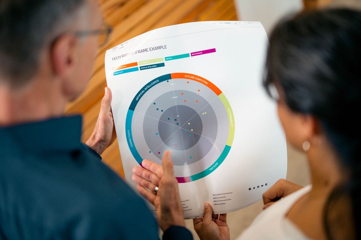 BMW Trend Radar