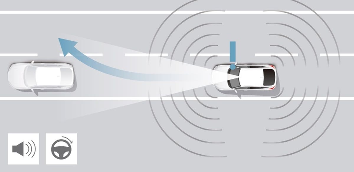 Honda Sensing 360 e Sensing Elite nuova generazione