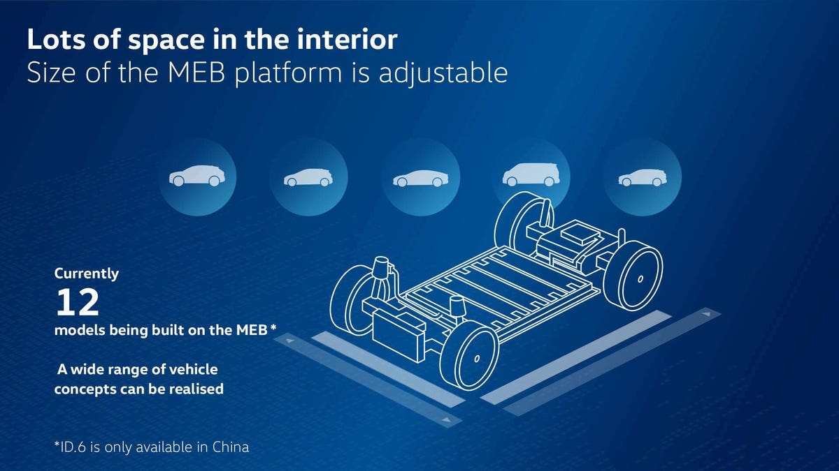 Volkswagen MEB+