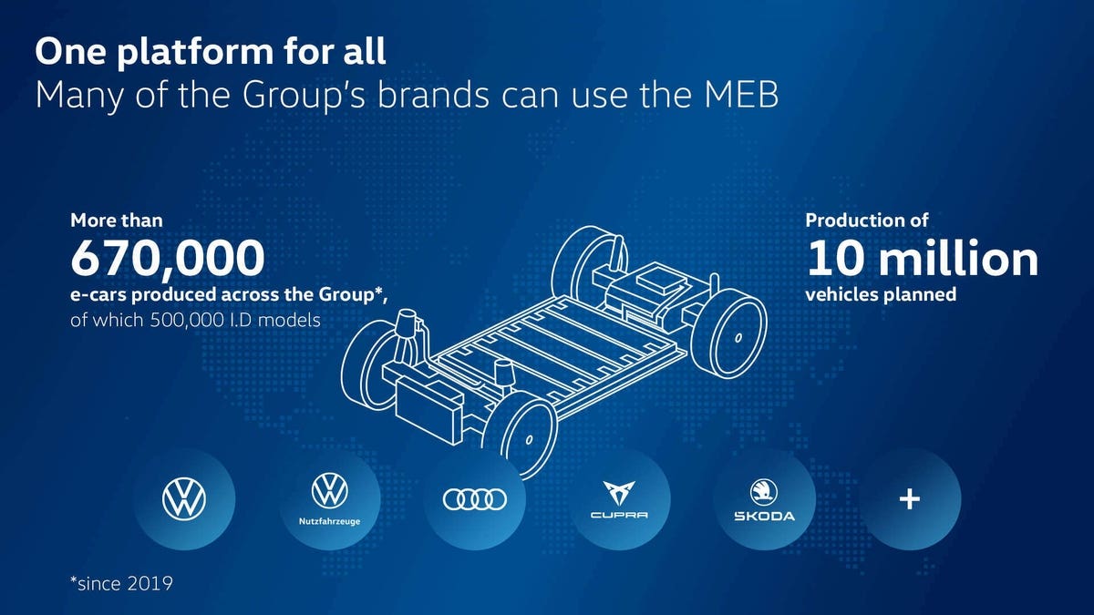 Volkswagen MEB+