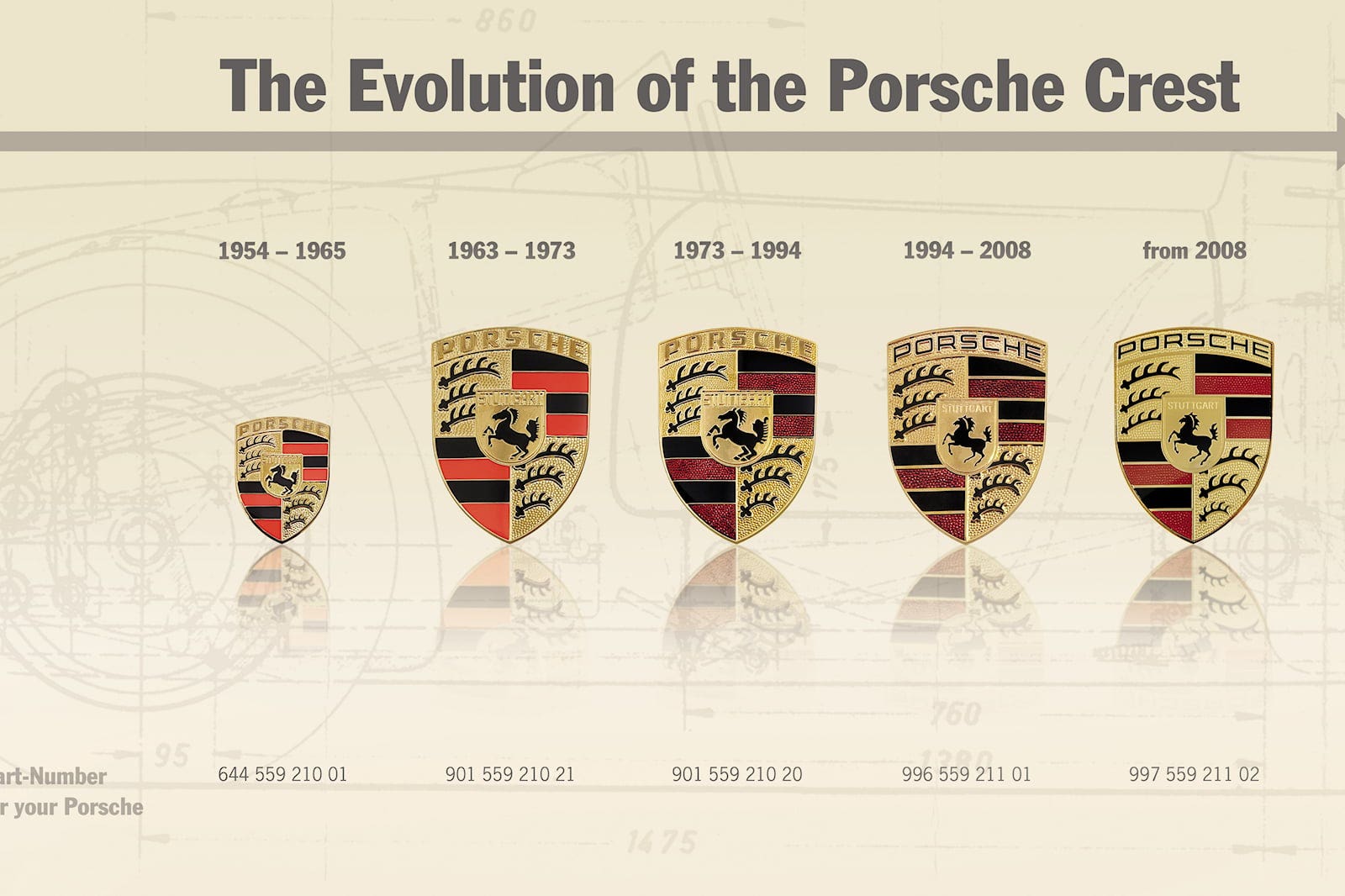I vari loghi Porsche durante gli anni