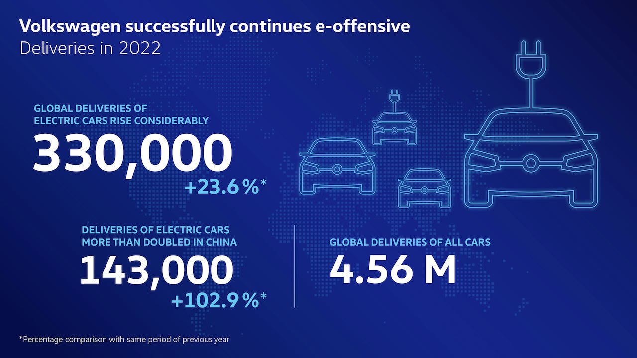 Volkswagen vendite 2022