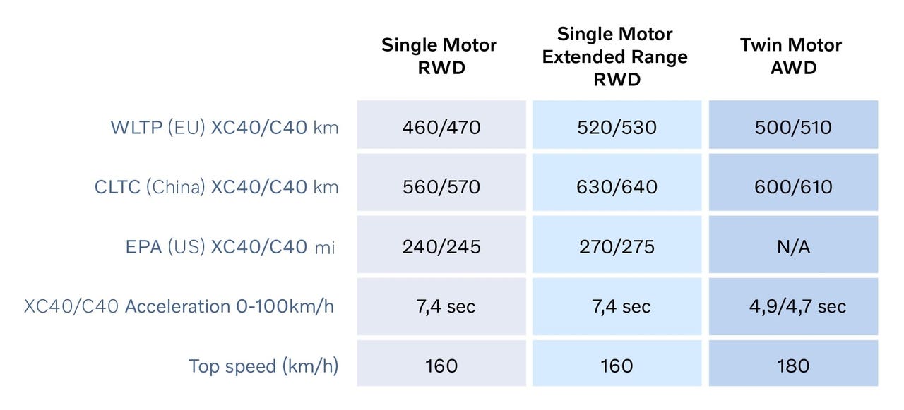 Volvo C40 Recharge e XC40 Recharge aggiornamenti