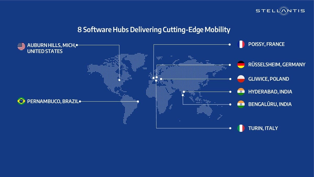 Stellantis hub software