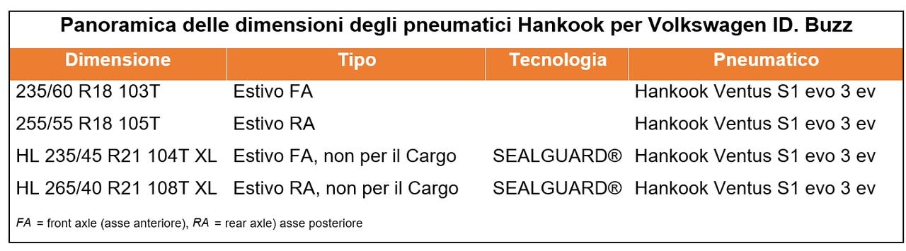 Volkswagen ID. Buzz Hankook Ventus S1 evo 3 ev