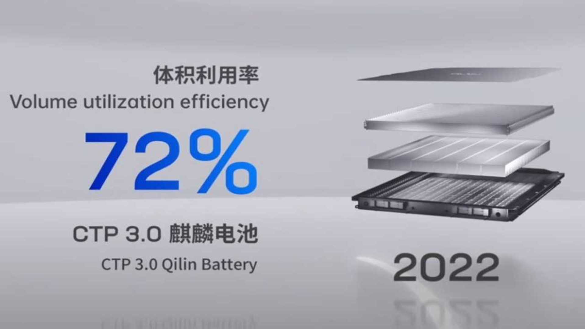 Qilin batteria