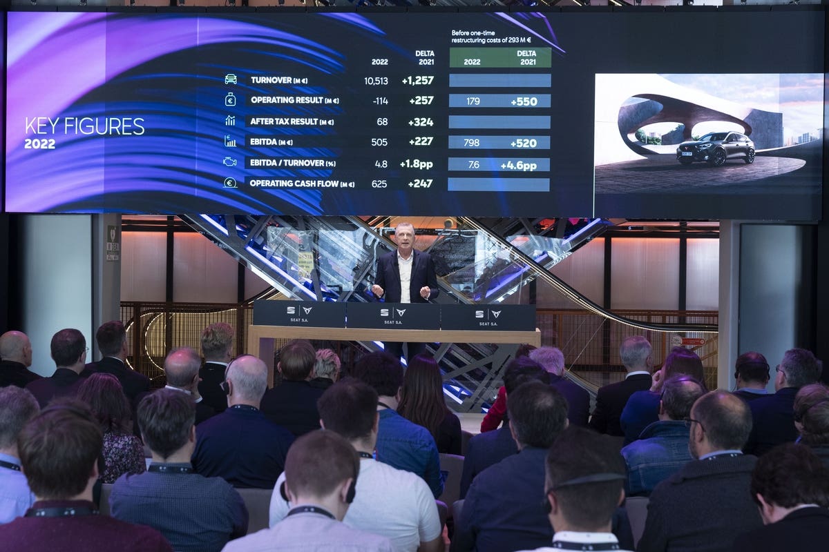 Seat risultati 2022