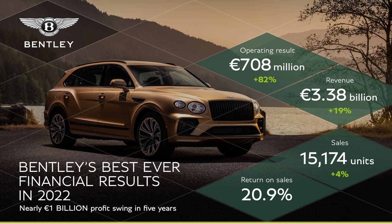 Vendite Bentley 2022