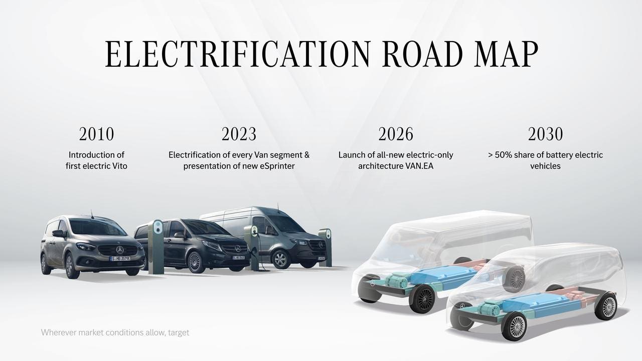Mercedes VAN.EA