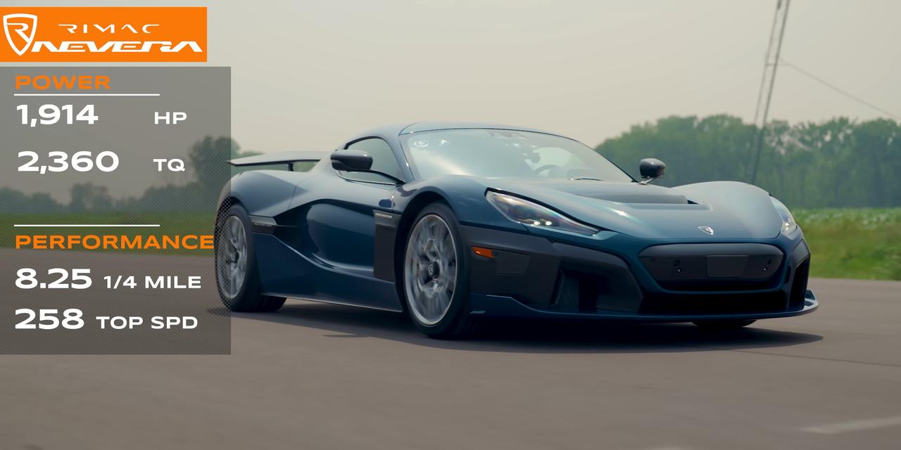 Rimac Nevera vs Bugatti Chiron Super Sport vs Tesla Model S Plaid