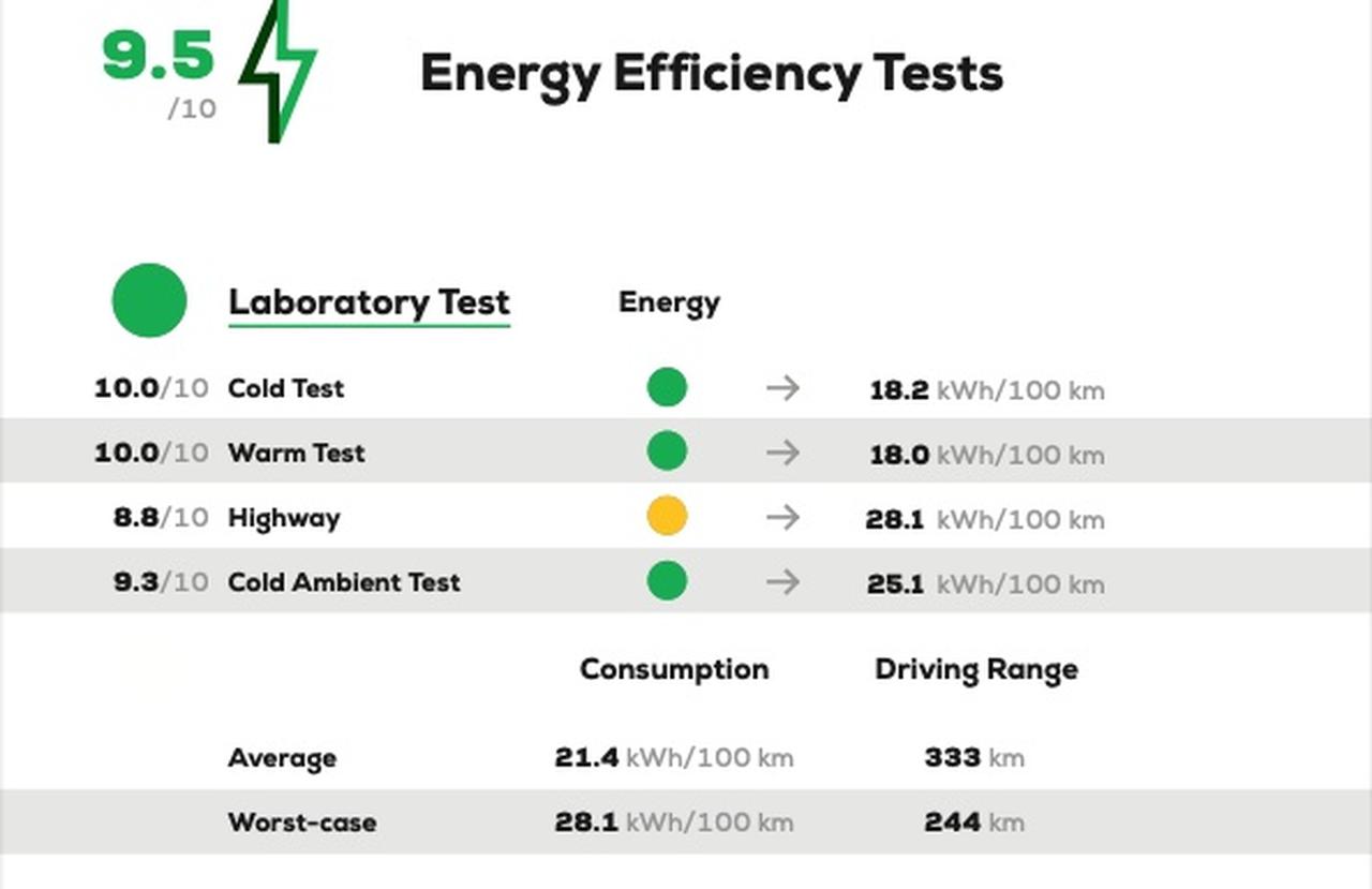 BYD Atto 3 Green NCAP