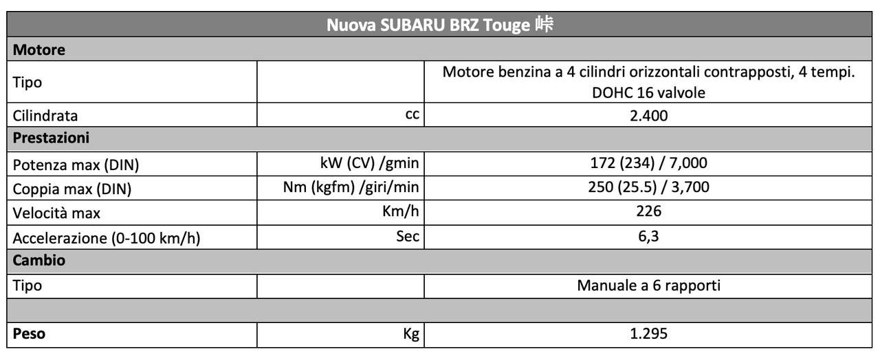 Nuova Subaru BRZ Touge 峠