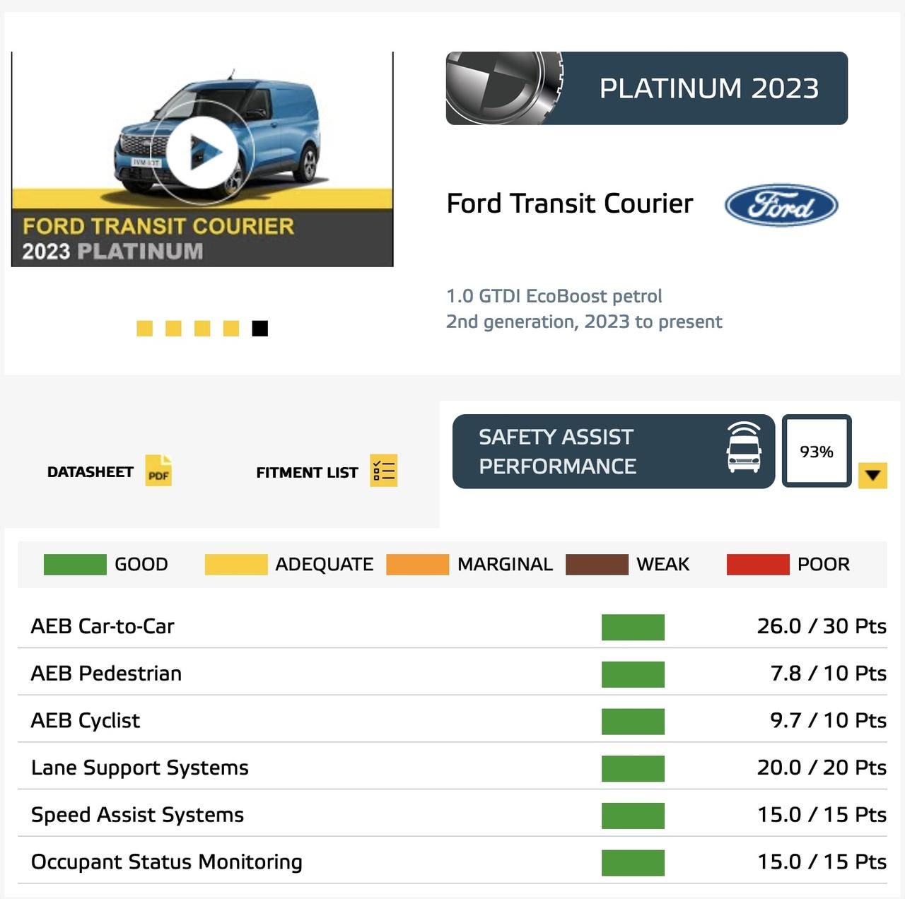 Nuovo Ford Transit Courier Euro NCAP