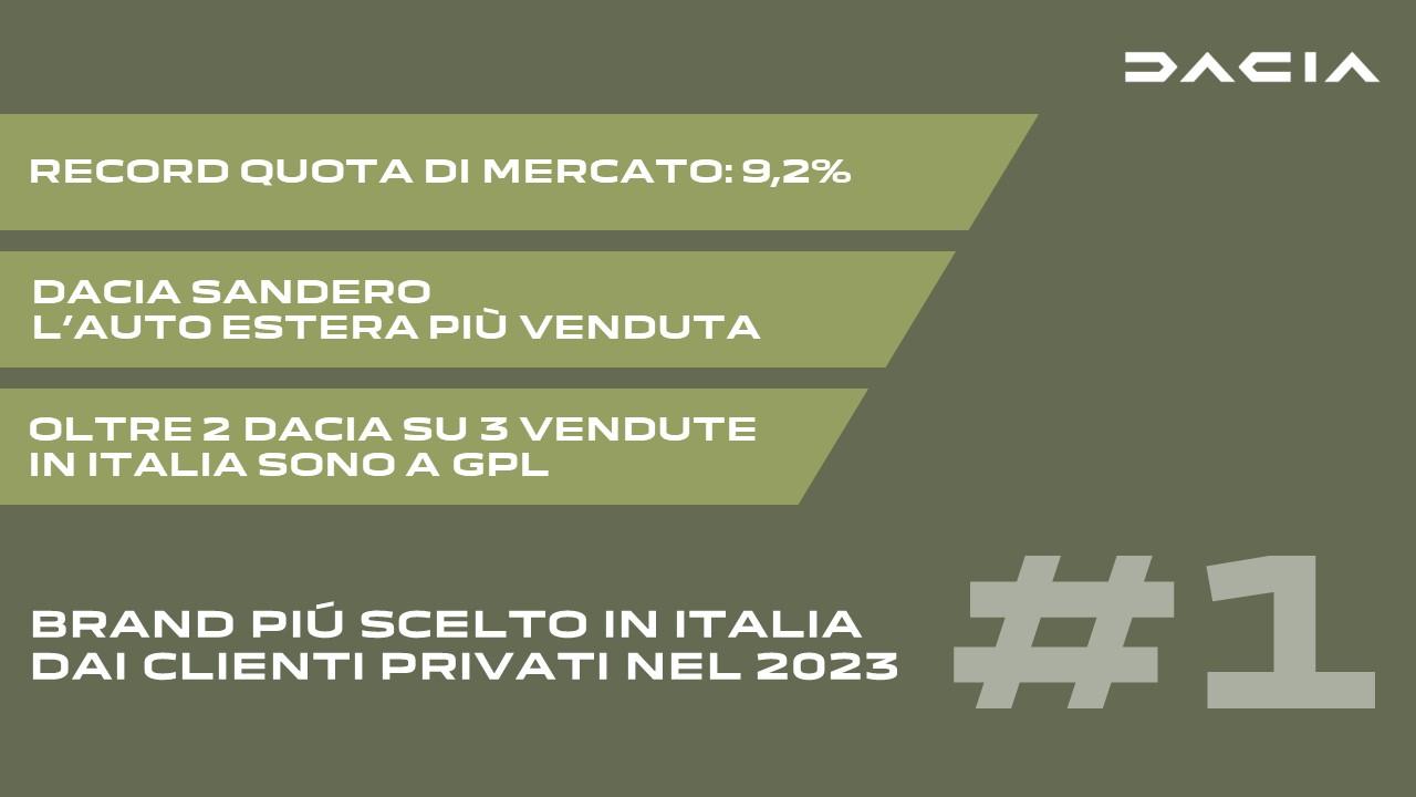 Dacia vendite Italia 2023