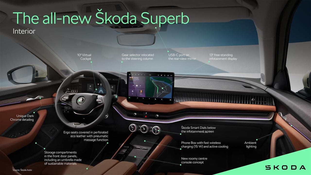 Skoda Superb Wagon 2024 Italia