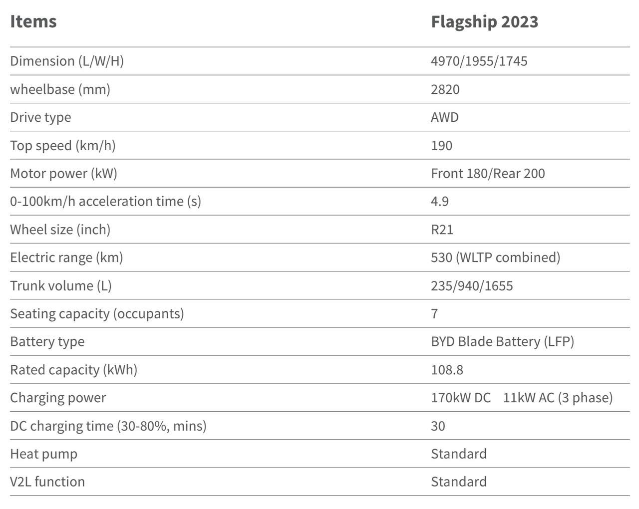 BYD Tang 2025