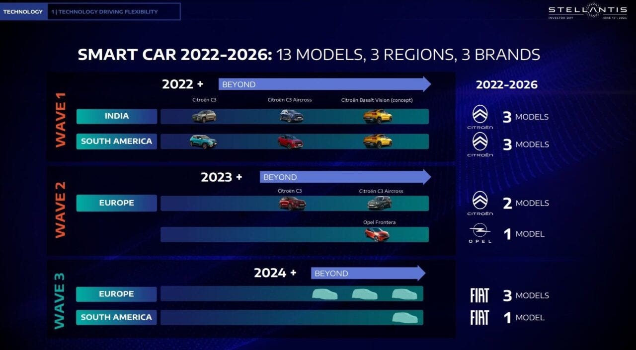 Stellantis lanci 2024-2026