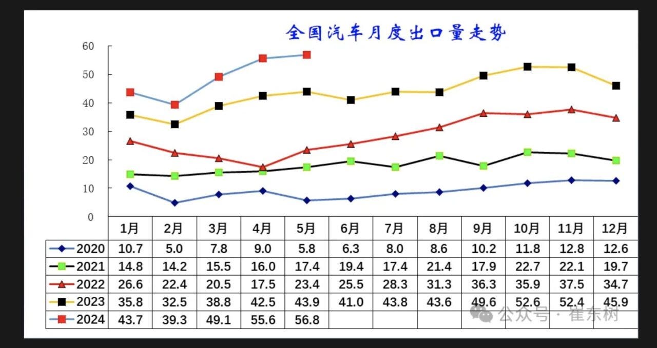 export auto cina