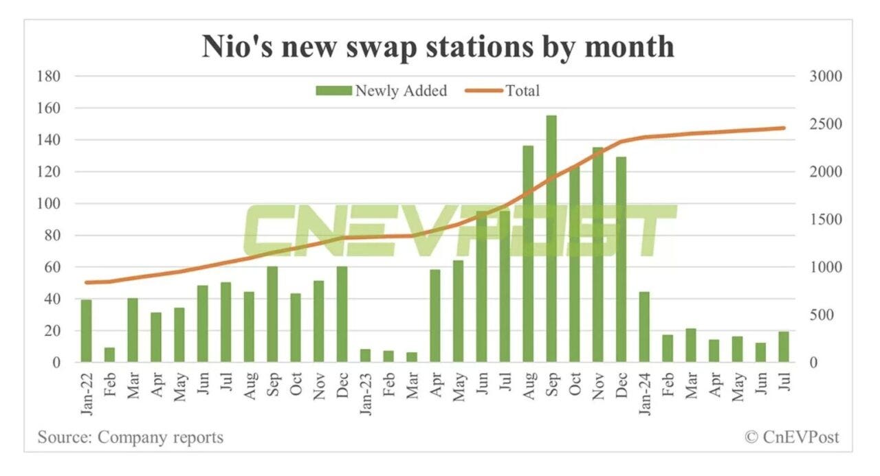 nio
