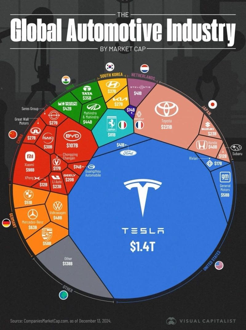 tesla