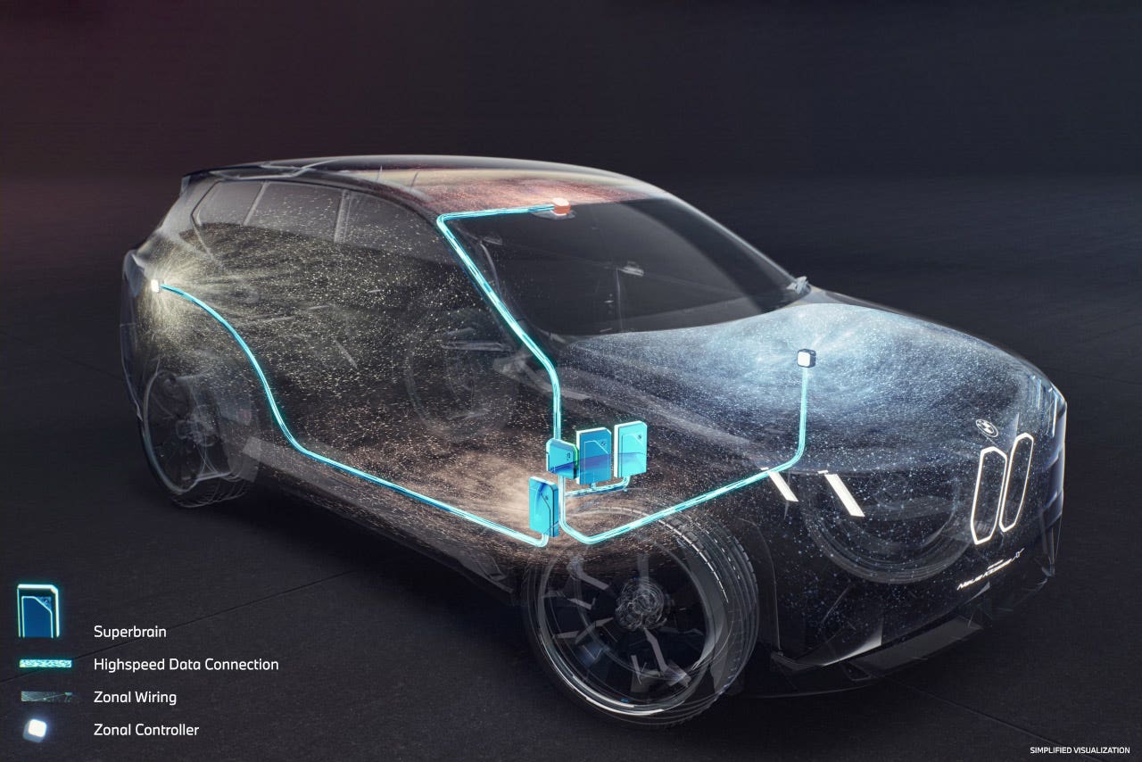 BMW Superbrains
