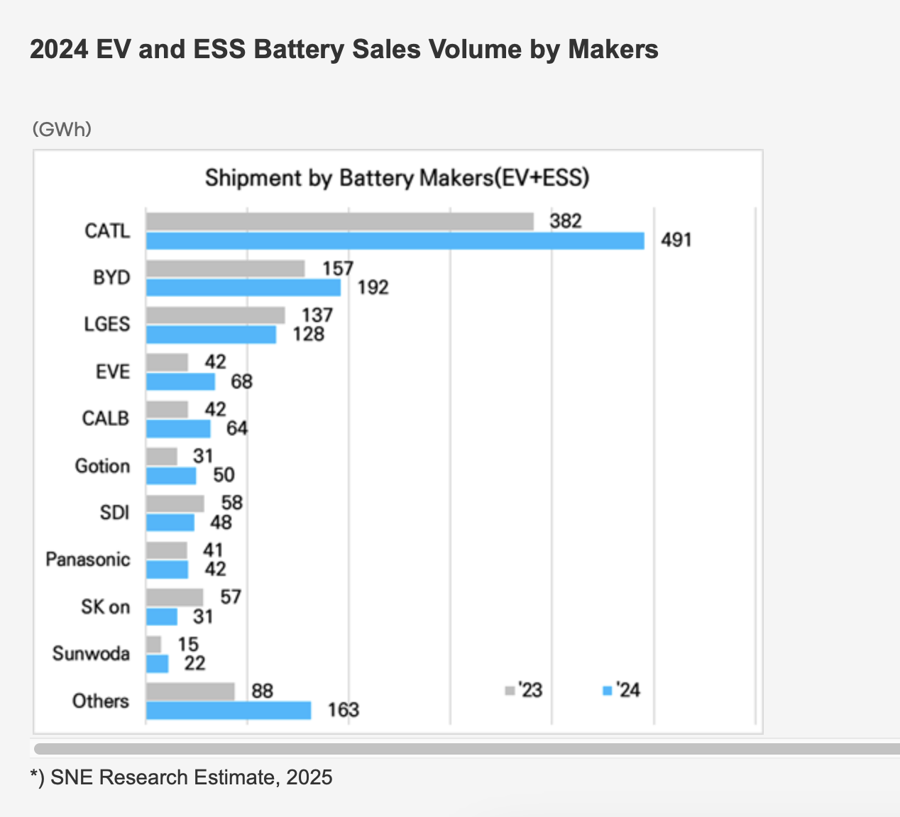 La cinese BYD piazza il record di auto termiche PHEV ed elettriche a febbraio 2025