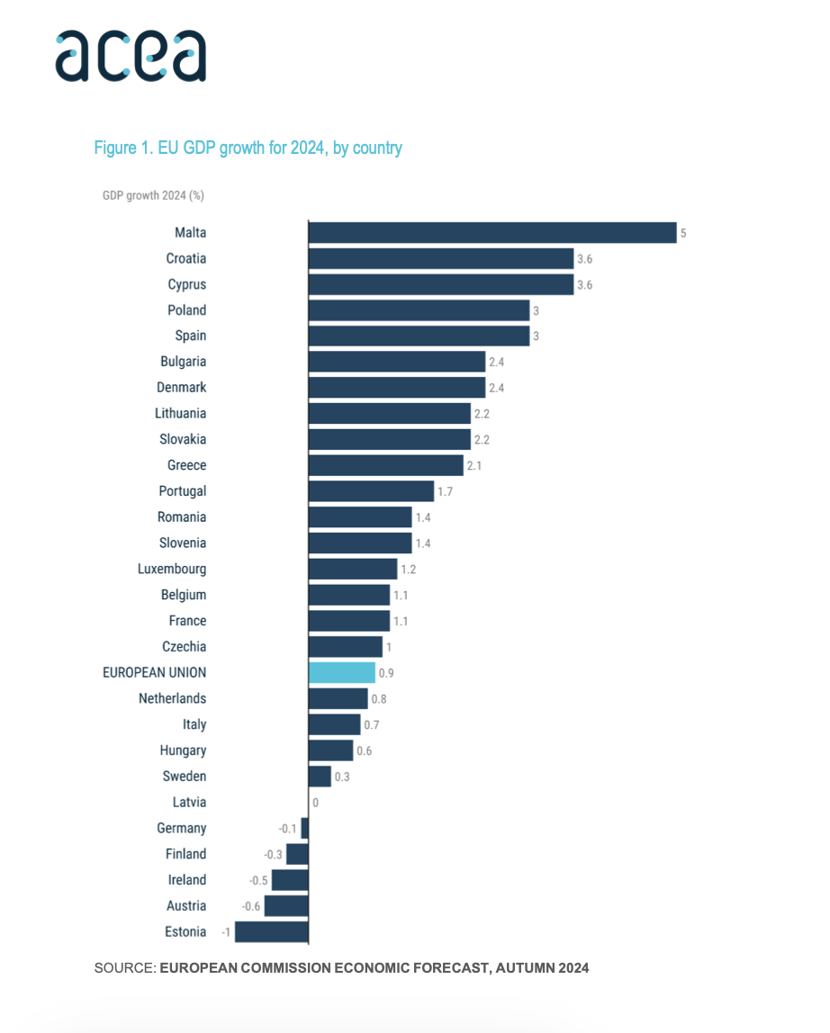 Report Acea, la lobby dei costruttori auto in Europa, sulla produzione e sulla vendita planetaria di macchine.