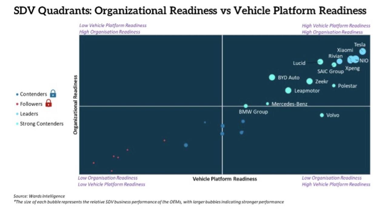 Tecnologia by-wire per auto software-defined: guerra fra Tesla, Toyota e Cina