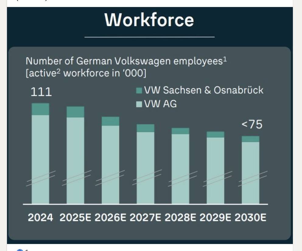 vw