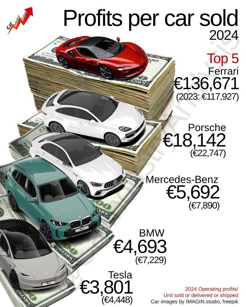 Classifica mondiale Case auto nel 2024
