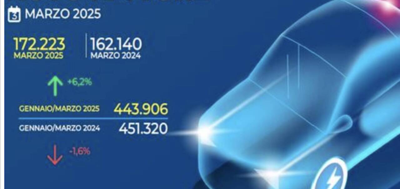 Mercato italiano delle auto a marzo 2025: sorpresa