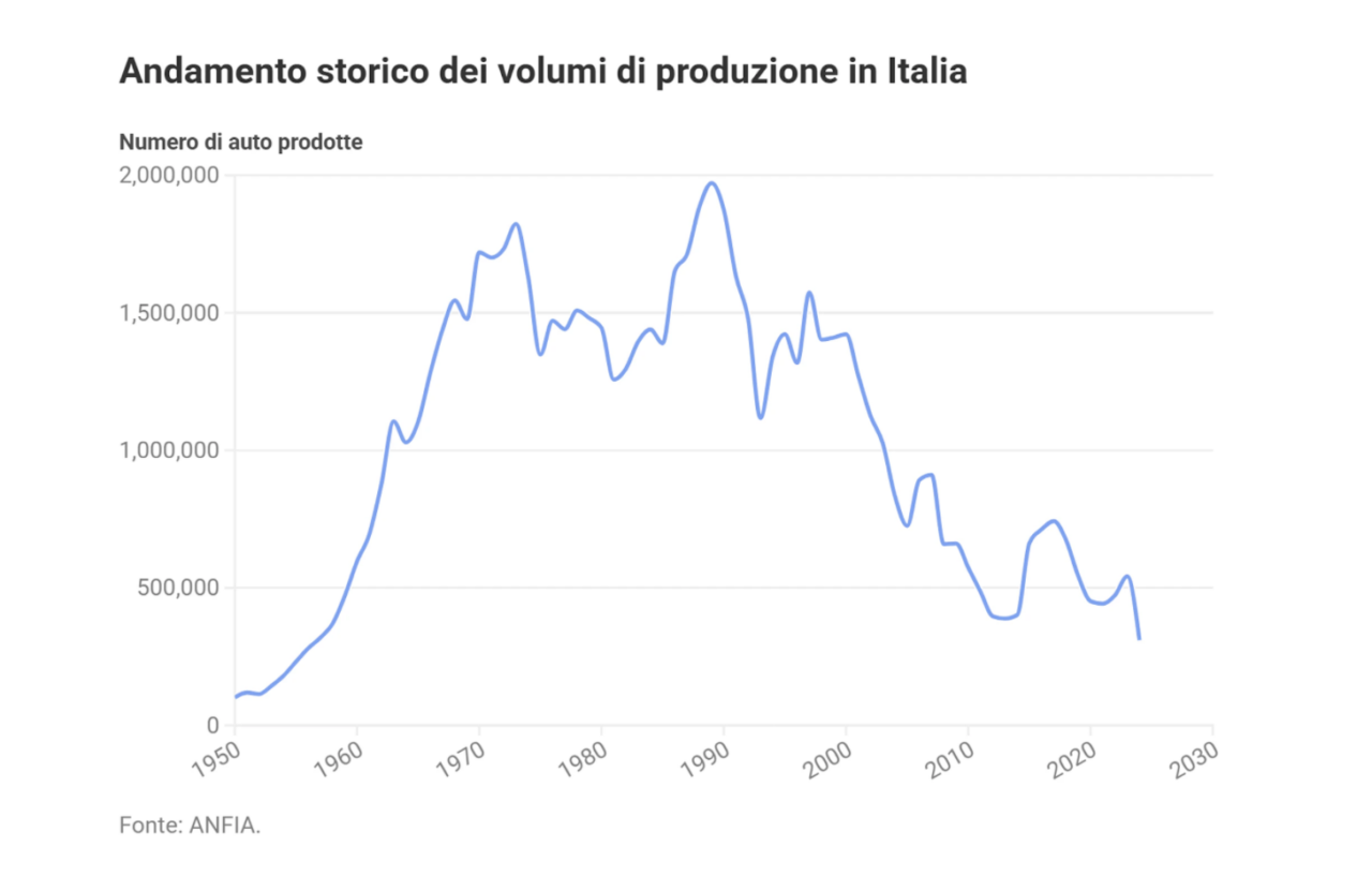 https://www.quattroruote.it/news/industria-finanza/2024/09/26/unione_europea_ecco_il_piano_del_governo_italiano_per_il_futuro_dell_auto.html