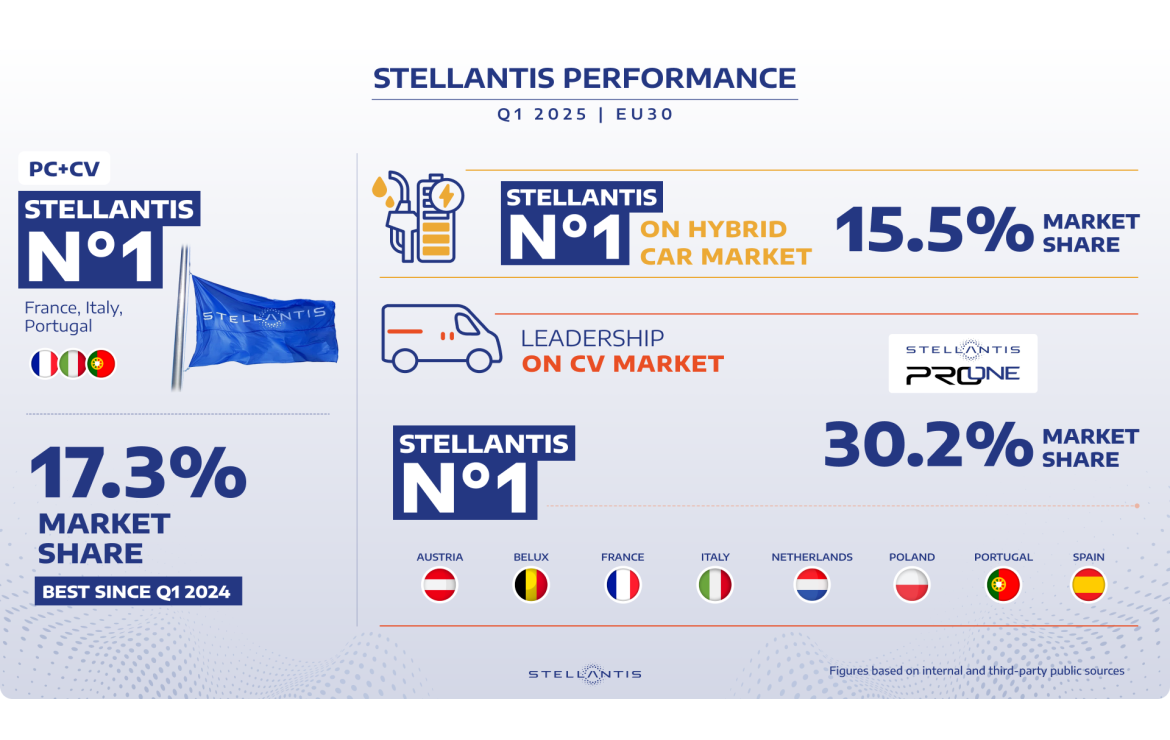 Stellantis