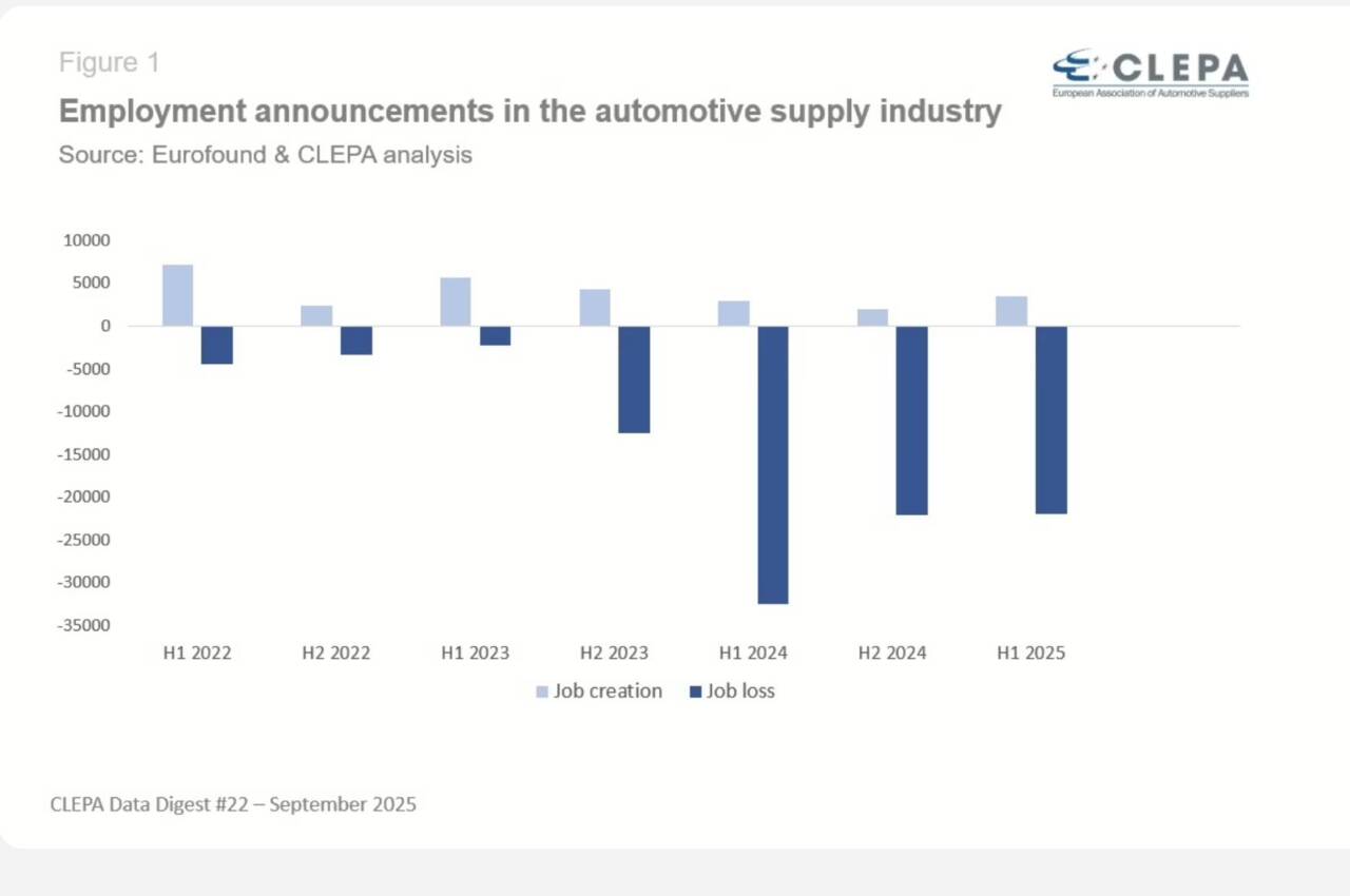 disoccupazione auto