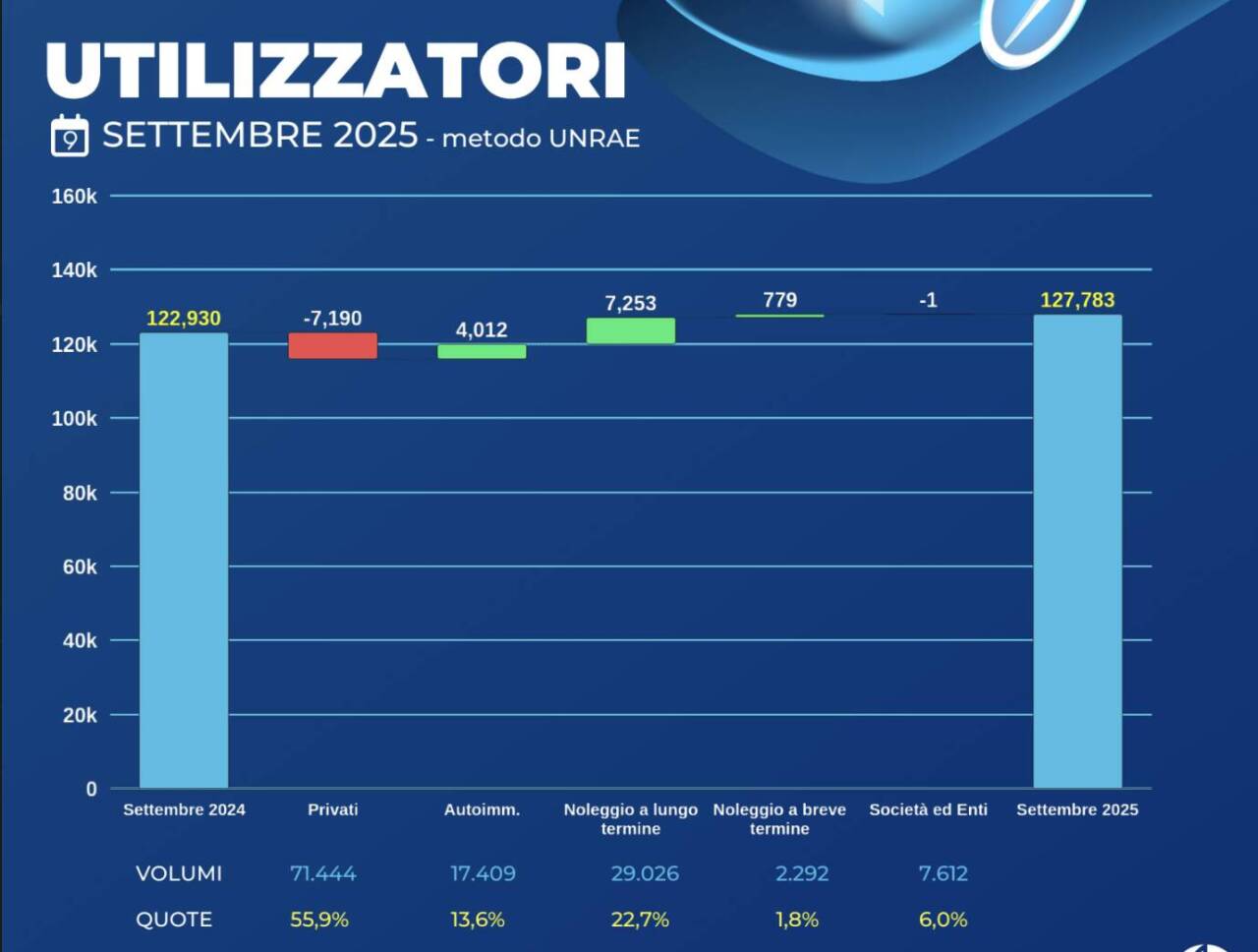 mercato italia settembre 2025 auto 2