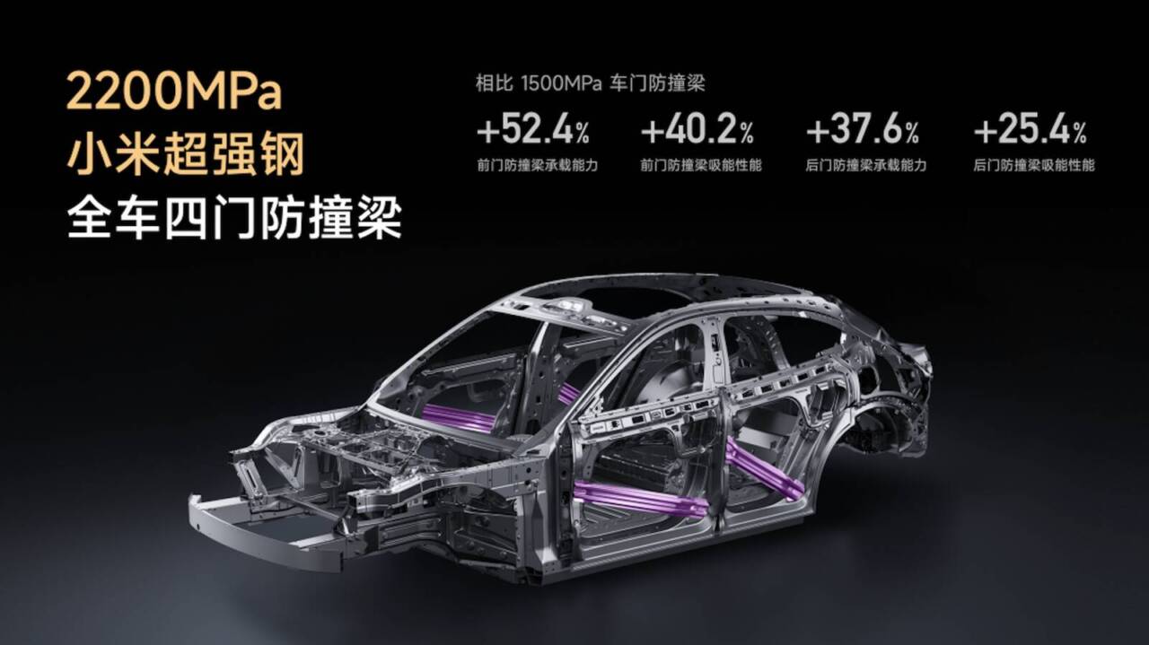 Xiaomi YU7 di 2200 MPa