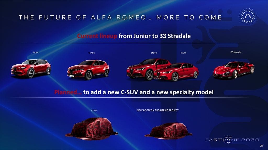 Stellantis Alfa Romeo